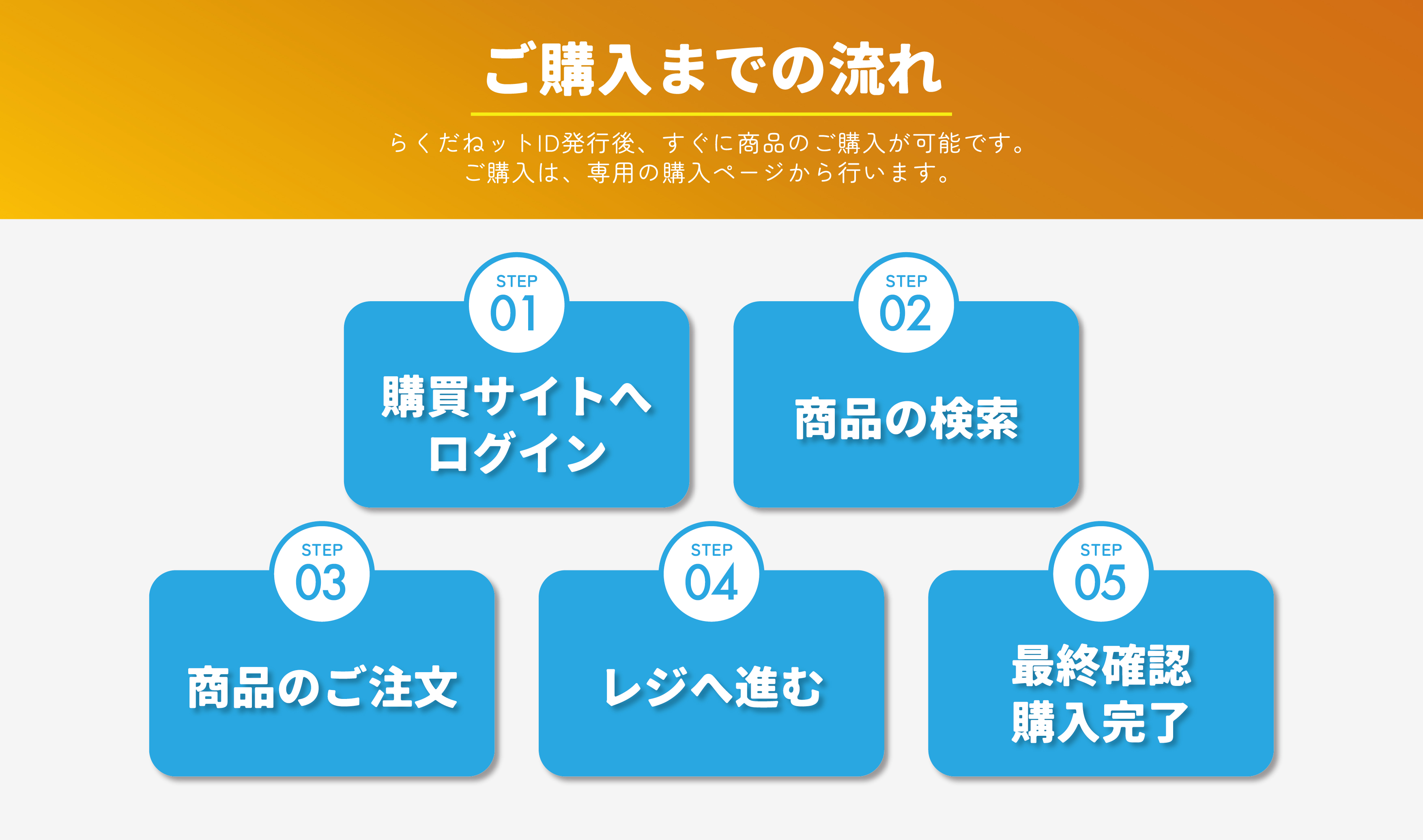 らくだねット入門ガイド 4